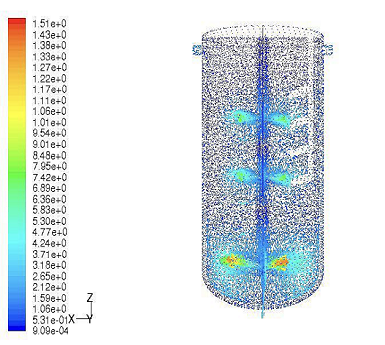 搅拌流体阐发设想
