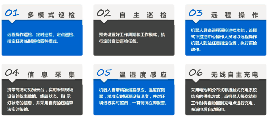 智能巡检机械人功效先容