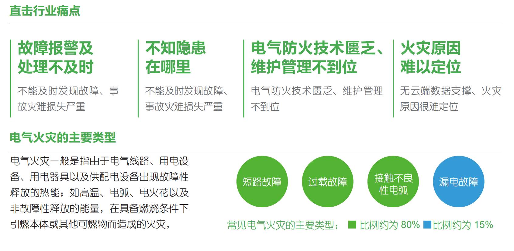 聪明用电宁静预警羁系平台“睿卫士”